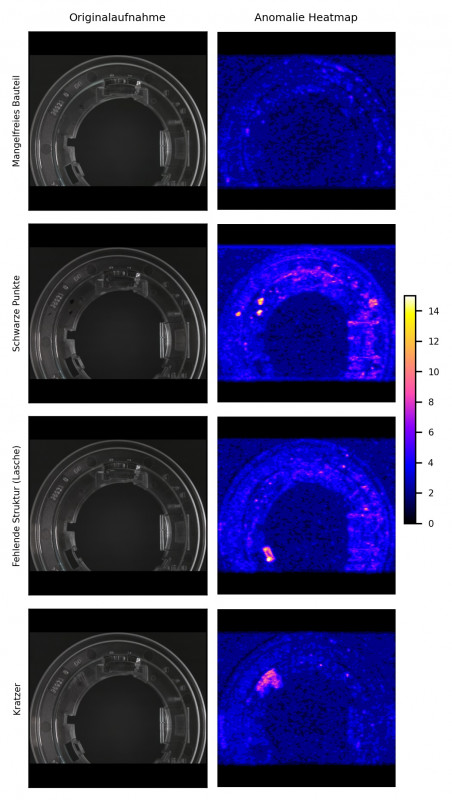 QuKu-ML_Anomalieerkennung_Heatmap