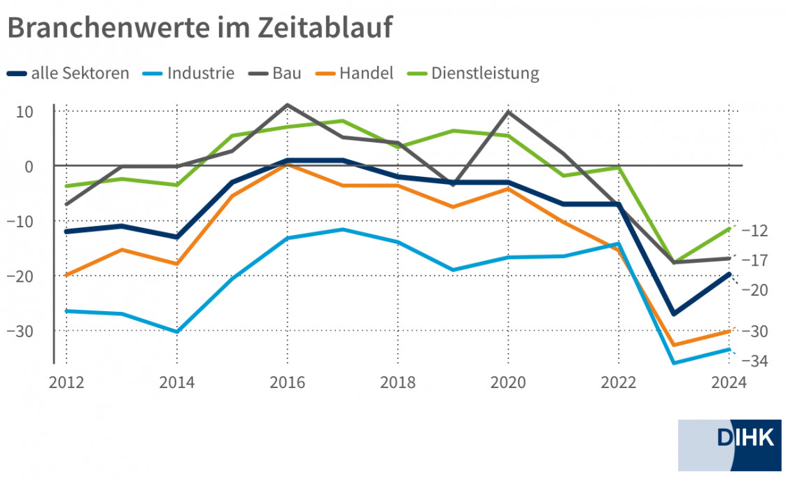 Grafik 1