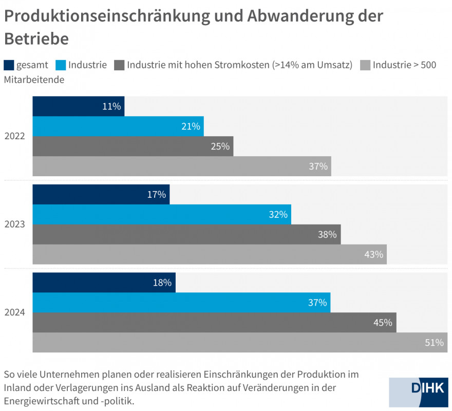 Grafik 2