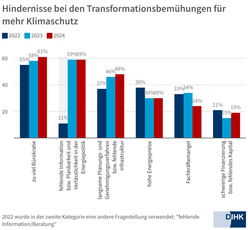 Grafik 3