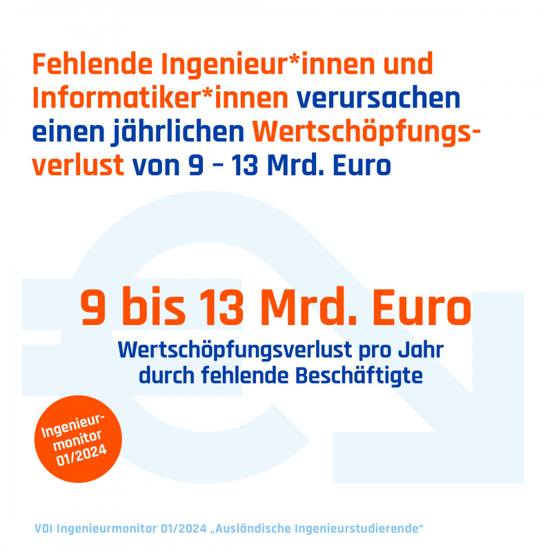 VDI_Infografiken_Kampagne_Ingenieurmonitor__2160x2160px_2024-07.31_RGB4