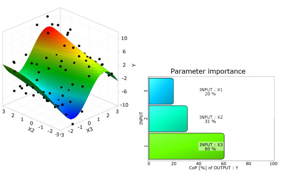 Weimar Optimization ~CADFEM MOP Plot