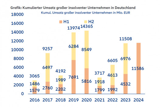 Grafik 2