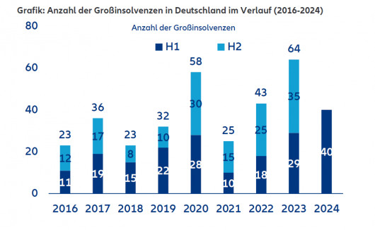 Grafik 1