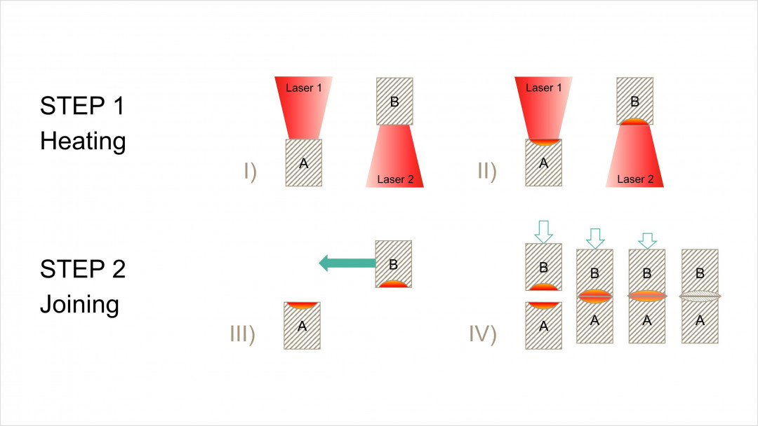 Bild 2_Evo2Step-Verfahren_WEB