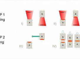 Bild 2_Evo2Step-Verfahren_WEB