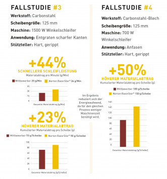 Fallstudien 3 und 4