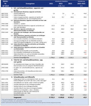 4738 Tabelle 1_RGB