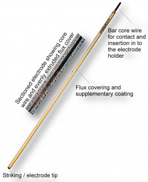 Bild_12 UW Electrode Components-n_S_102