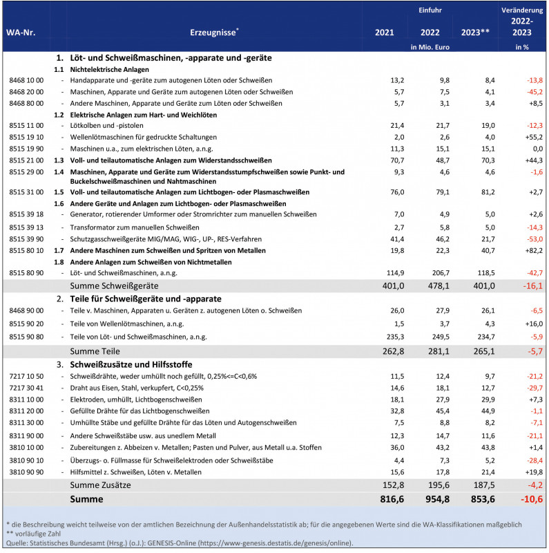 4738 Tabelle 5_RGB