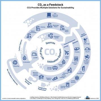 24-11-18-CO2-as-a-Feedstock