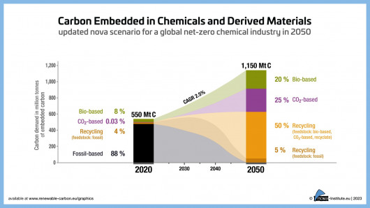 24-11-18-Carbon-Embe~rived-Materials