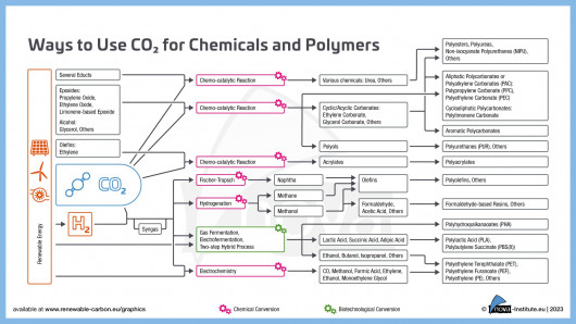 24-11-18-Ways-to-Use~ls-and-Polymers