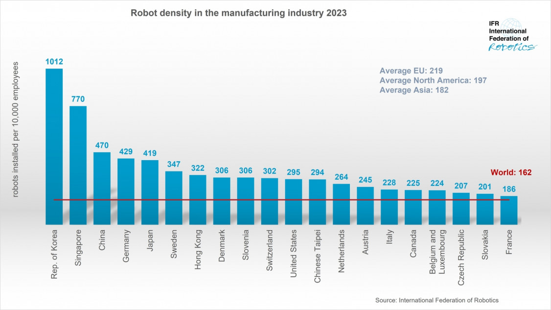 Teaser_Robot_Density