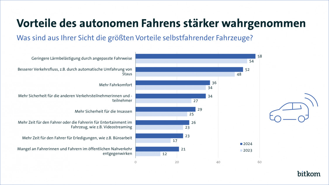 241113-PI-Vorteile-Autonomes-Fahren-Print