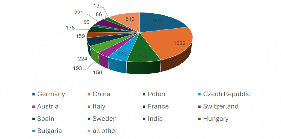 Certified welding companies worldwide by ECWRV